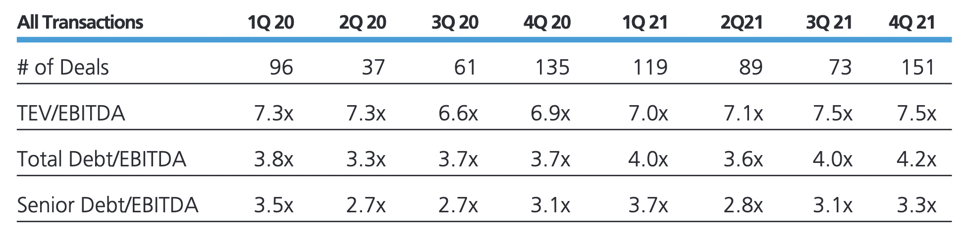 gfdata table